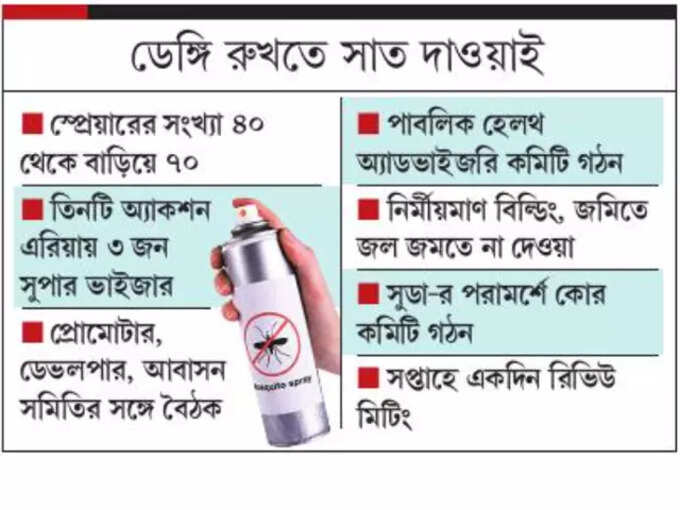 ডেঙ্গি রুখতে কী করবেন ডেঙ্গি রুখতে কী করবেন
