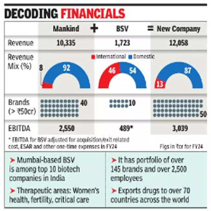 Mankind Pharma