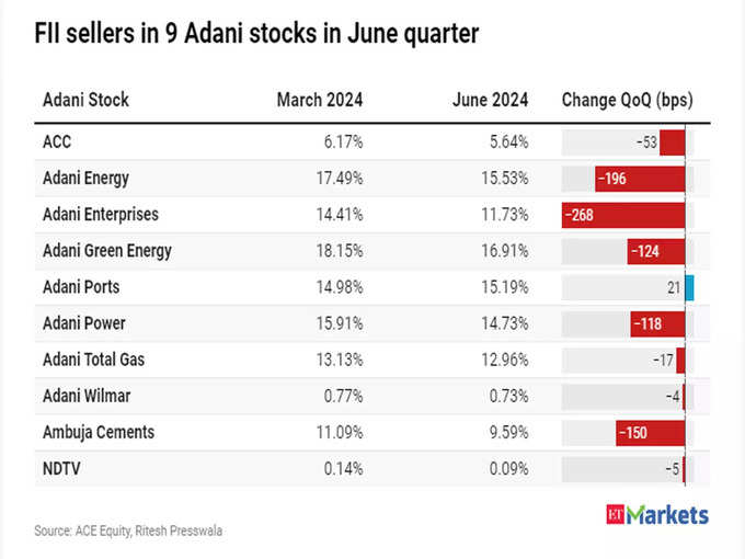 Adani Group