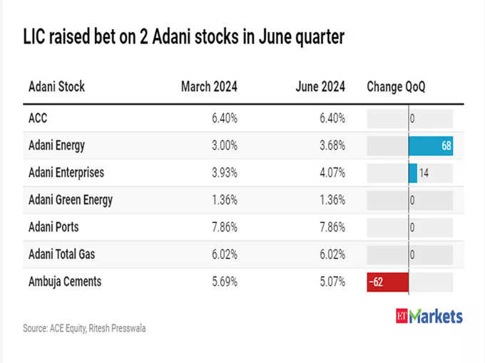 Adani Group