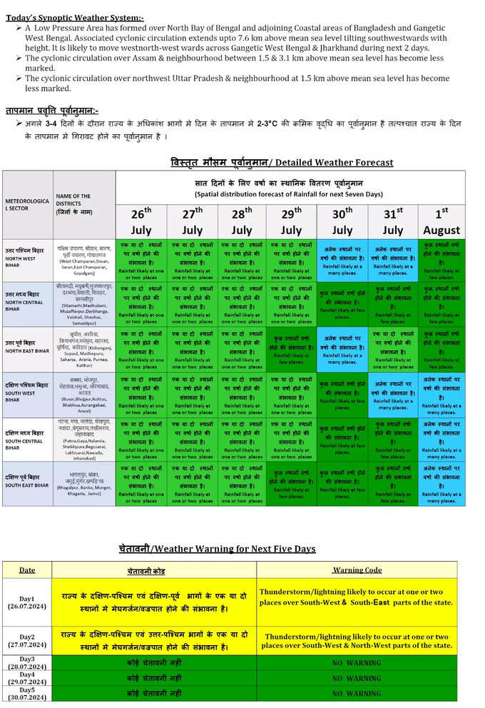 Bihar Monsoon Update.