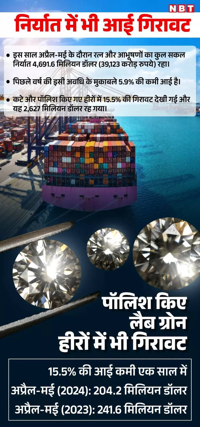 Diamond Export