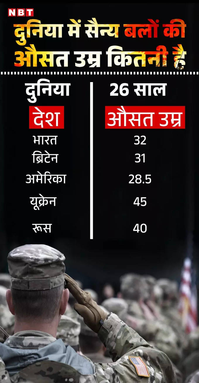 average age of army