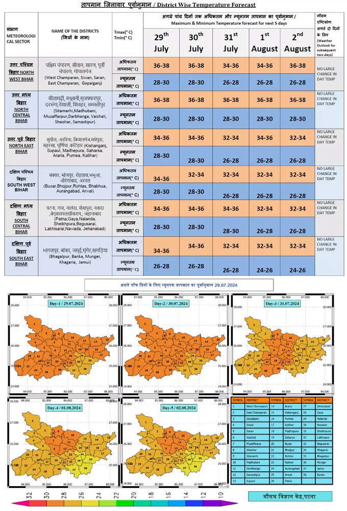 Bihar Mosoon 2024 Update.