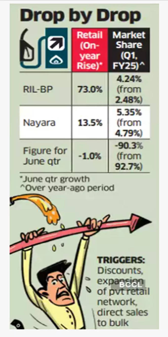 Reliance-Nayara Energy