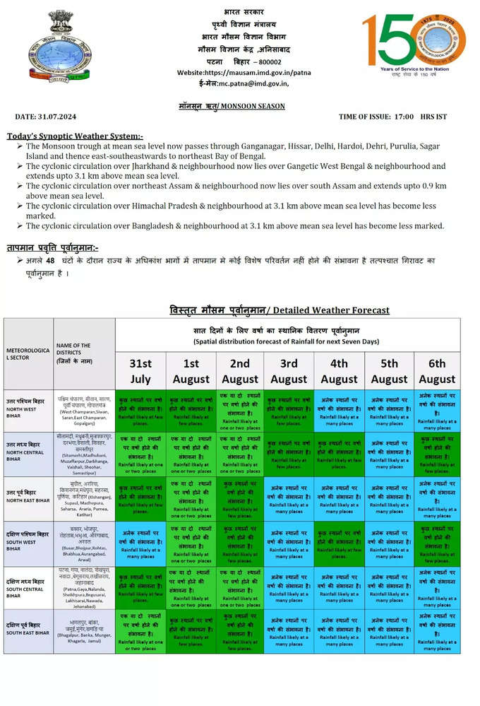 Bihar Monsoon Weather Forecast.