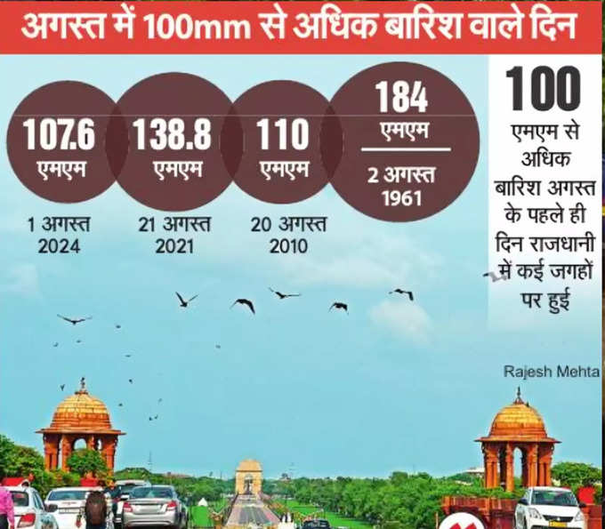 दो किमी की दूरी तय करने में लग गए डेढ़-दो घंटे