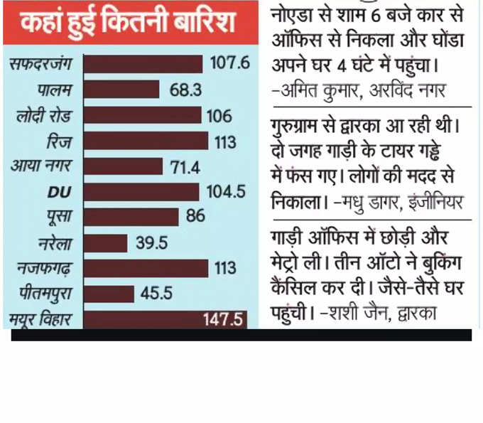 प्रगति मैदान की टनल रोड भी जाम