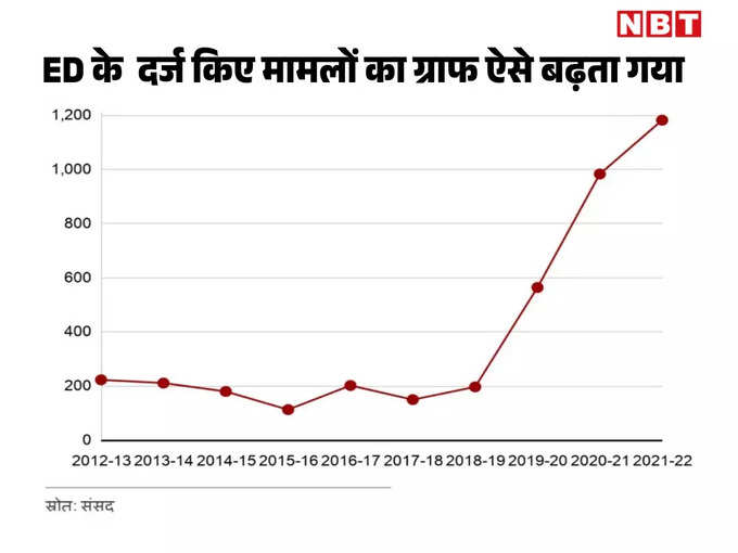 sansad graph