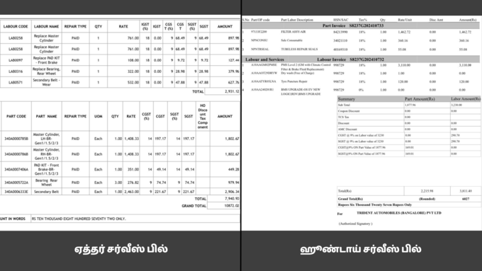 காரை விடக் கூடுதல் செலவு: