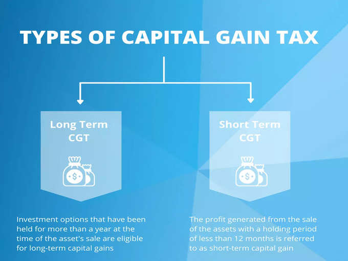 कैपिटल गेन टैक्स के दो रूप