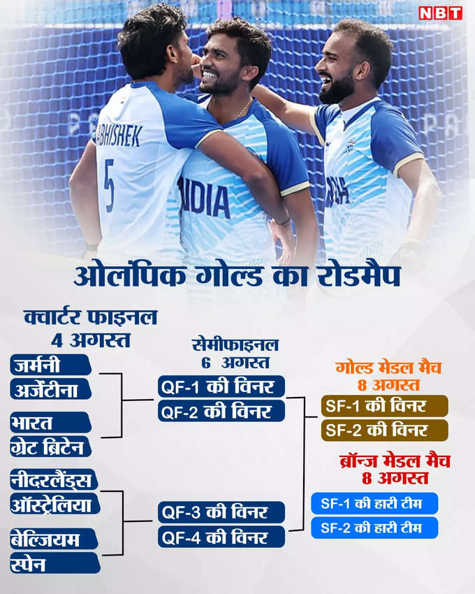 Indian Hockey team