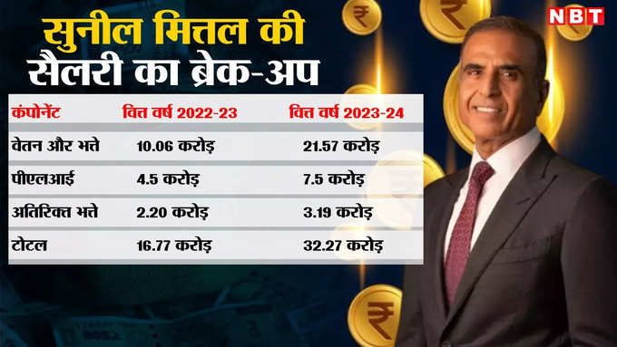 Sunil Bharti Mittal Salary Break- up