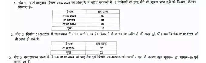 Kedarnath-News1