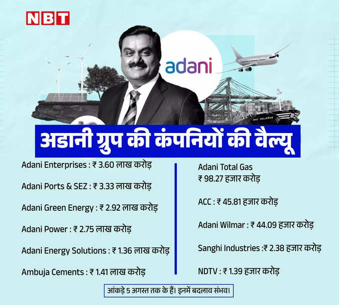 Adani Group Company