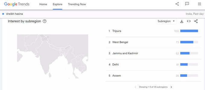Sheikh Hasina in Google Trends