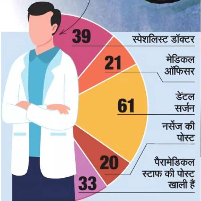 delhi doctors1