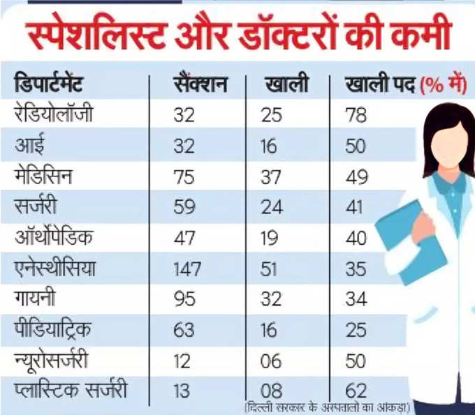 delhi doctors2