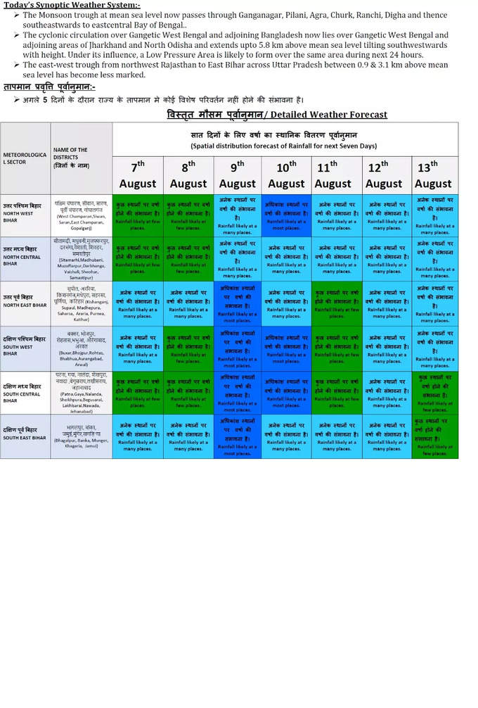 Bihar Monsoon 2024 Update.