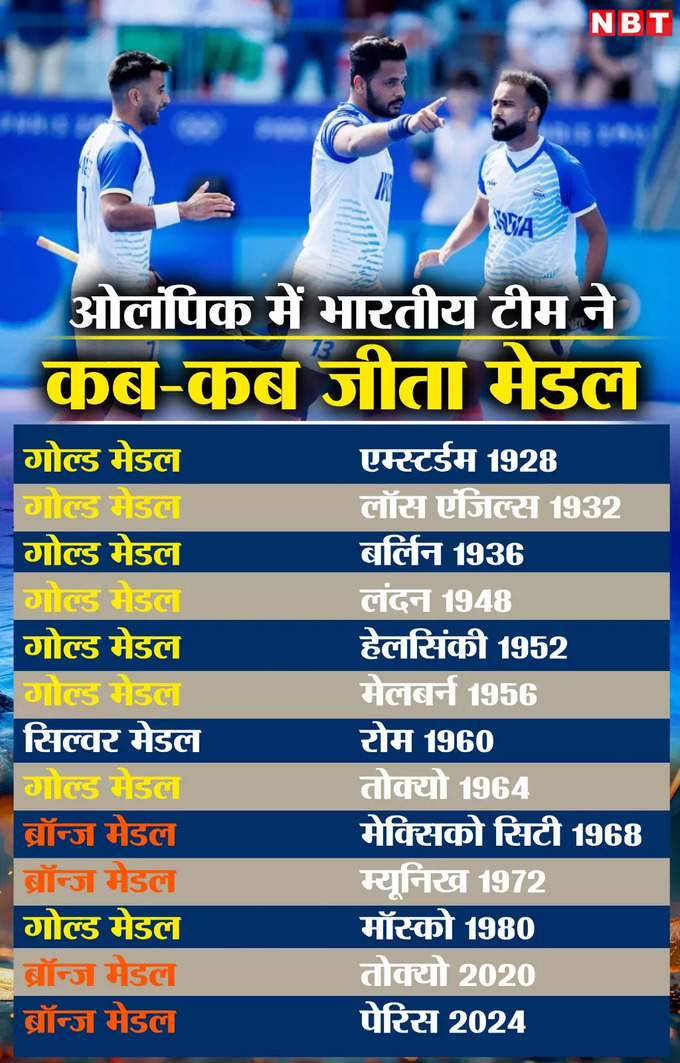 Indian hockey team 