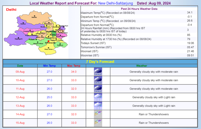 weather