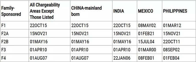 Visa Bulletin For September 2024 Family