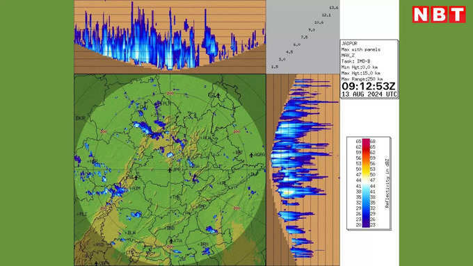 jaipur weather