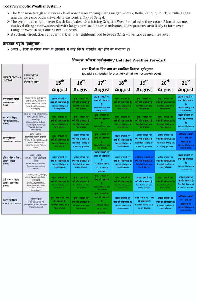 Bihar Monsoon Update August 2024.