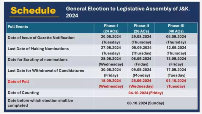 election schedule jammu kashmir