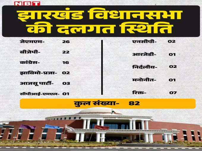 Jharkhand Assembly