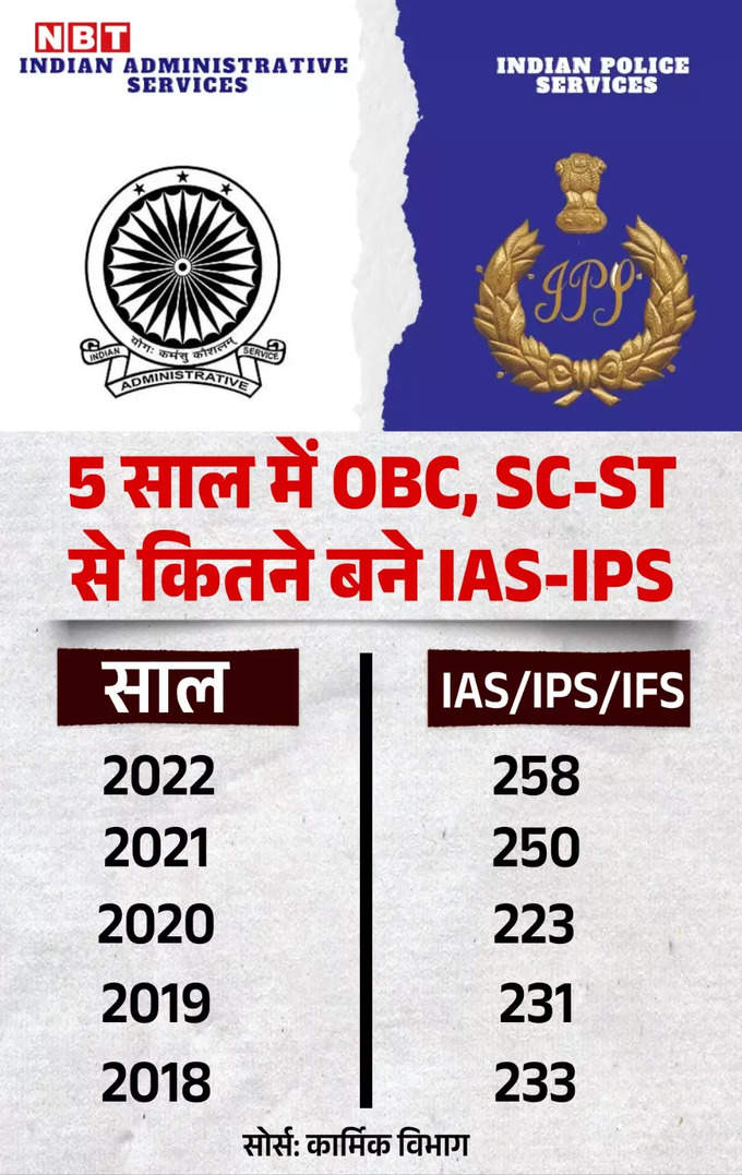 obc sc st reservation