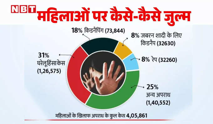 crime against women