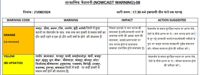 rain warning