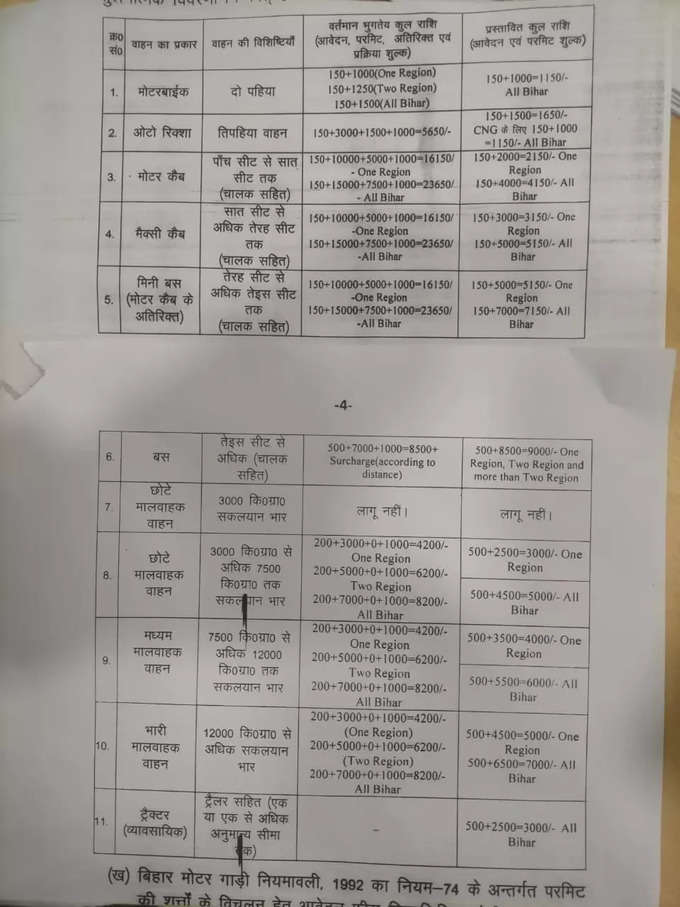 ihar motor vehicle registration fee.