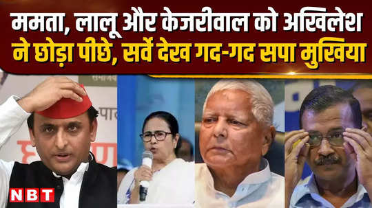 akhilesh yadav beats many big names in the new survey