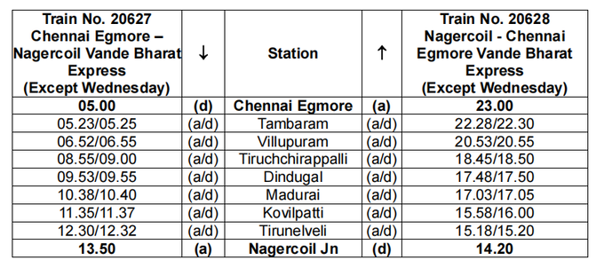 Chennai to NagerCoil Vande Bharat