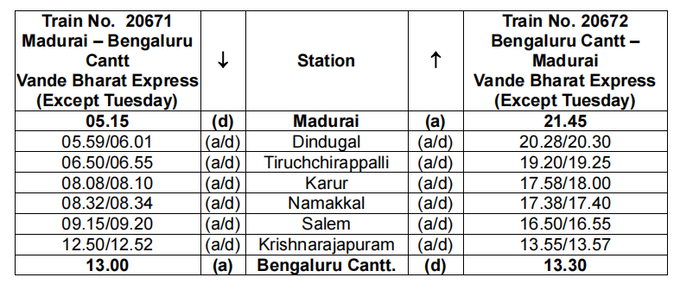 Madurai - Bengaluru Vande Bharat