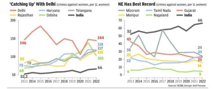 rape data