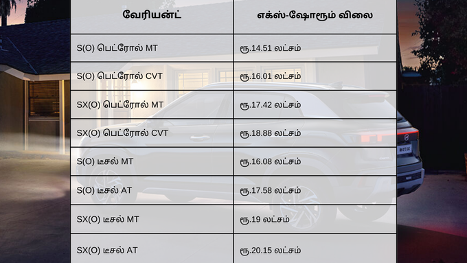 கிரெட்டா நைட் எடிஷன்: விலை