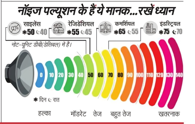 ये हैं मानक रखें ध्यान