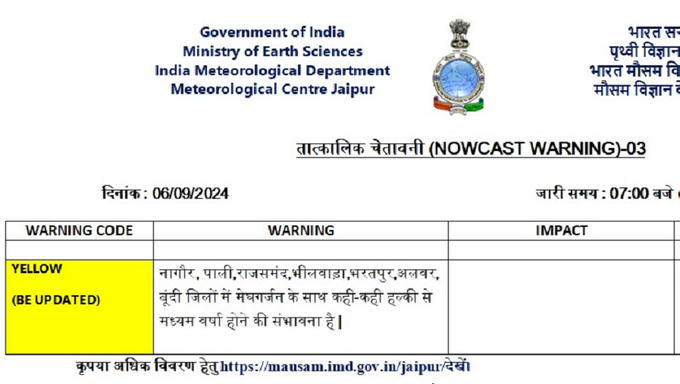 weather alert in rajasthan