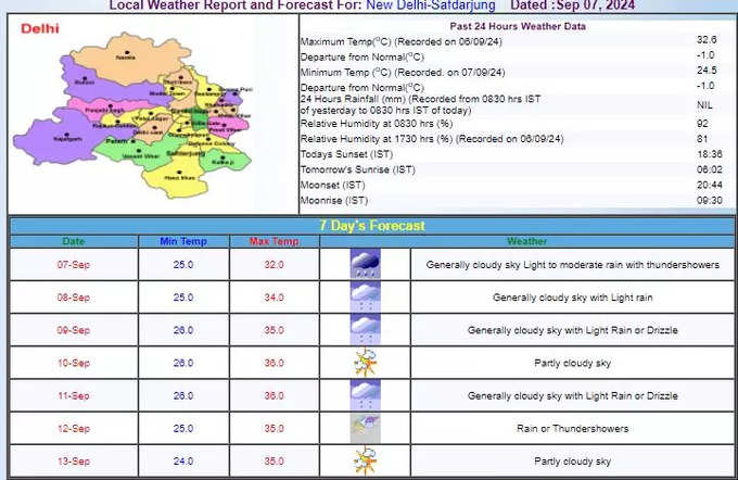 दिल्ली का मौसम