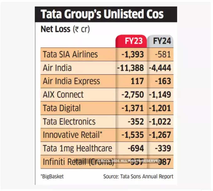 Tata-Group-Business