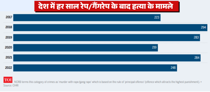 rape data 1