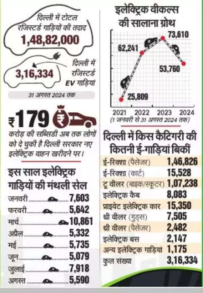 देख लीजिए नंबर्स