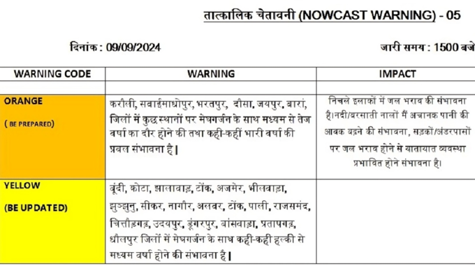 jaipur weather