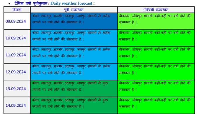 jaipur weather