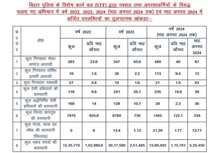 bihar stf.