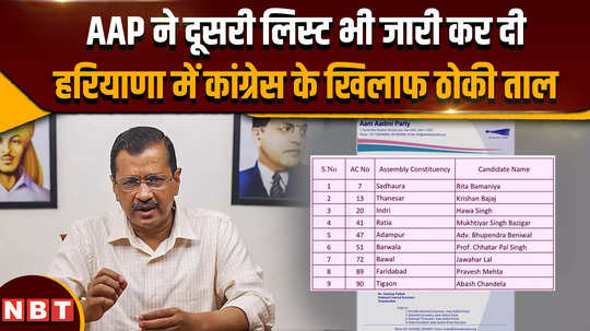 haryana election aap second candidate list aap beats congress releases second list for haryana elections