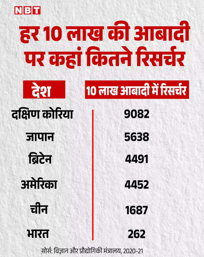 researchers in india